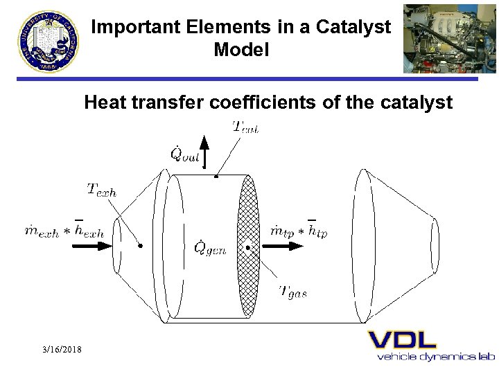 Important Elements in a Catalyst Model Heat transfer coefficients of the catalyst 3/16/2018 