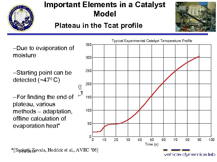 Important Elements in a Catalyst Model Plateau in the Tcat profile Typical Experimental Catalyst