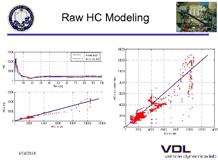 Raw HC Modeling 3/16/2018 
