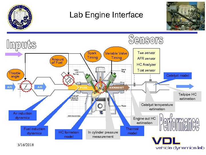 Lab Engine Interface Amount of Fuel Spark Timing Variable Valve Timing Texh sensor AFR