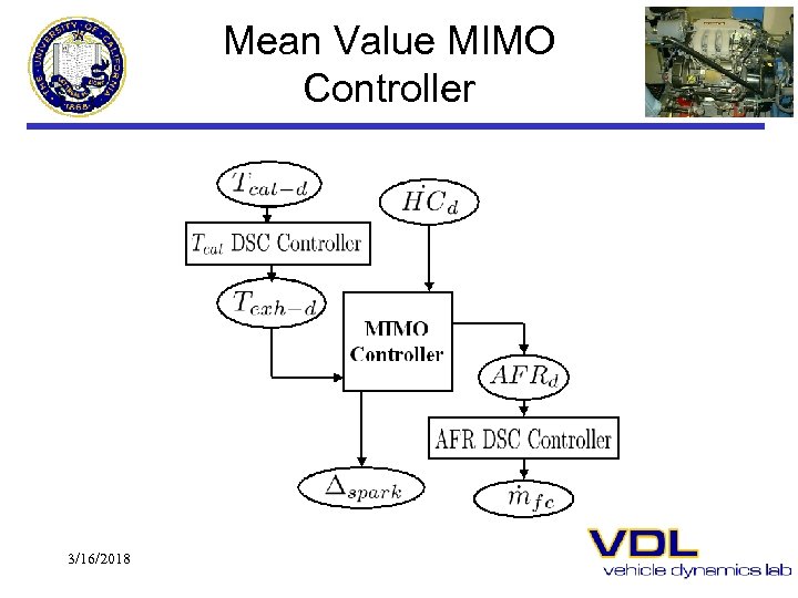 Mean Value MIMO Controller 3/16/2018 