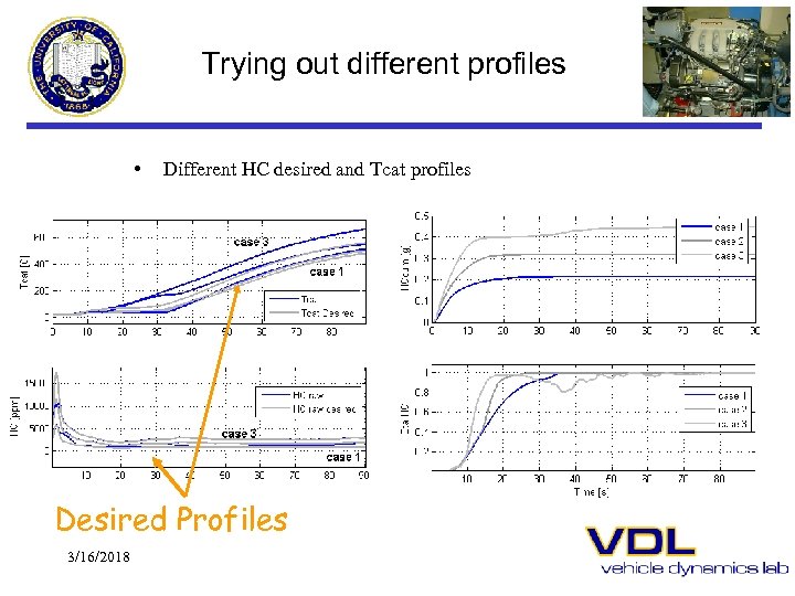 Trying out different profiles • Different HC desired and Tcat profiles Desired Profiles 3/16/2018