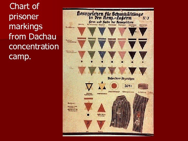  Chart of prisoner markings from Dachau concentration camp. 