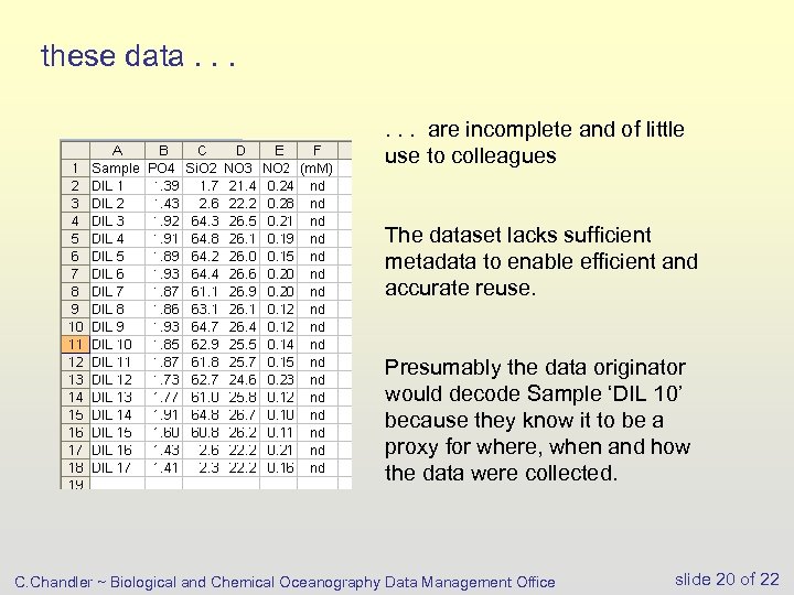 these data. . . are incomplete and of little use to colleagues The dataset