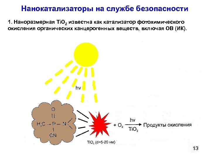 Нанокатализаторы на службе безопасности 1. Наноразмерная Ti. O 2 известна как катализатор фотохимического окисления