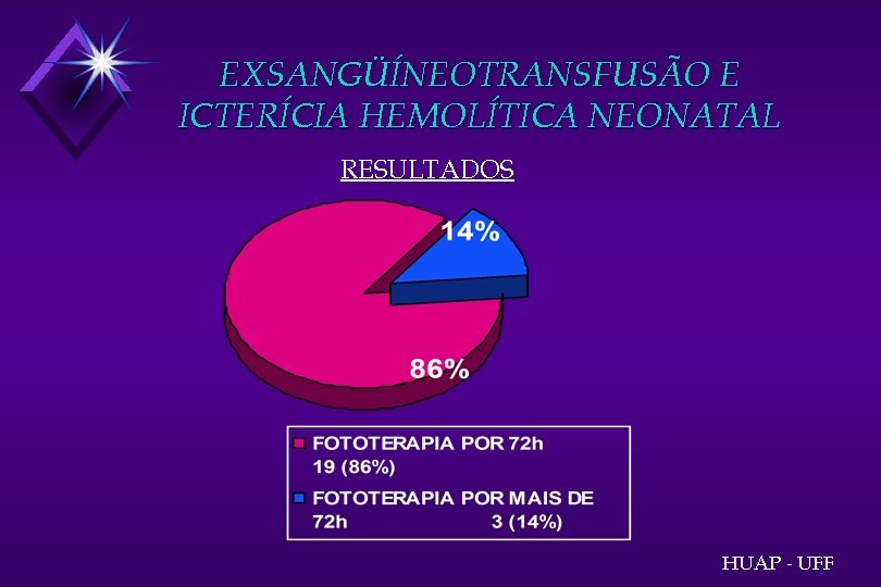 EXSANGÜÍNEOTRANSFUSÃO E ICTERÍCIA HEMOLÍTICA NEONATAL RESULTADOS HUAP - UFF 