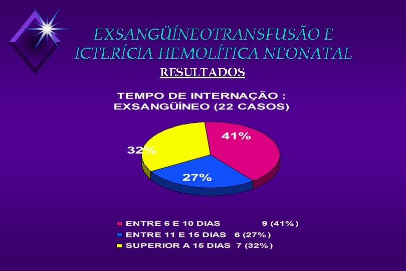 EXSANGÜÍNEOTRANSFUSÃO E ICTERÍCIA HEMOLÍTICA NEONATAL RESULTADOS 