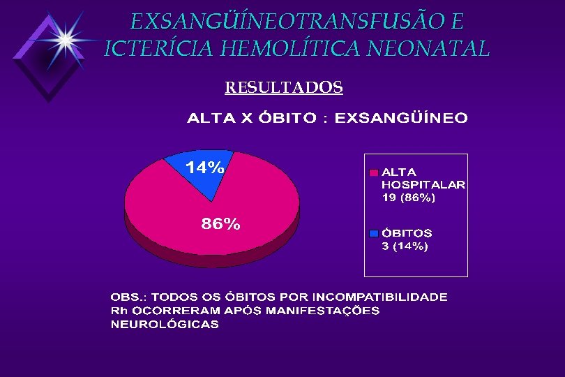 EXSANGÜÍNEOTRANSFUSÃO E ICTERÍCIA HEMOLÍTICA NEONATAL RESULTADOS 