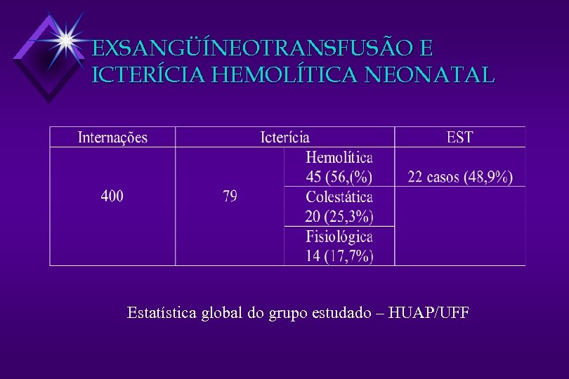 EXSANGÜÍNEOTRANSFUSÃO E ICTERÍCIA HEMOLÍTICA NEONATAL Estatística global do grupo estudado – HUAP/UFF 