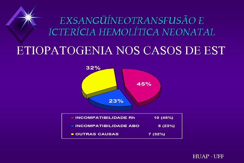 EXSANGÜÍNEOTRANSFUSÃO E ICTERÍCIA HEMOLÍTICA NEONATAL ETIOPATOGENIA NOS CASOS DE EST HUAP - UFF 