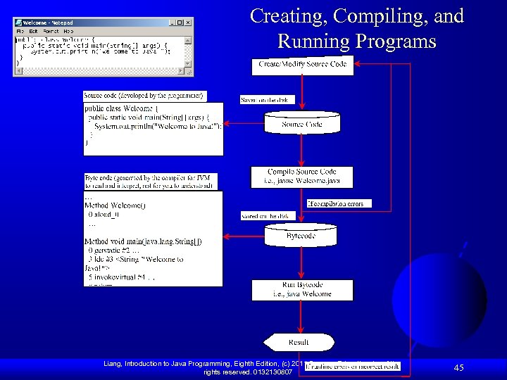 Creating, Compiling, and Running Programs Liang, Introduction to Java Programming, Eighth Edition, (c) 2011