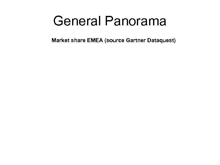 General Panorama Market share EMEA (source Gartner Dataquest) 