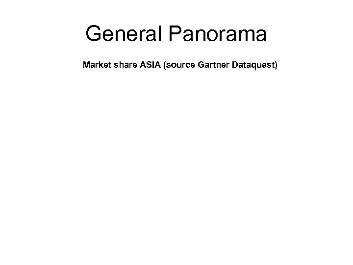 General Panorama Market share ASIA (source Gartner Dataquest) 