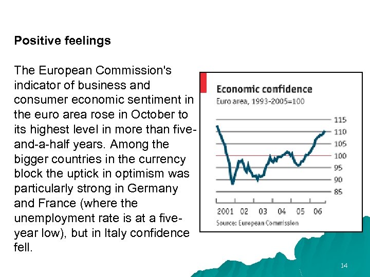 Positive feelings The European Commission's indicator of business and consumer economic sentiment in the