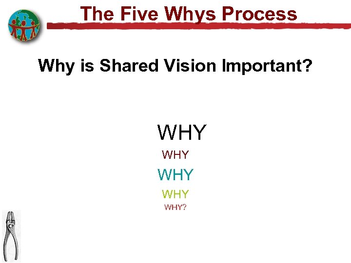 The Five Whys Process Why is Shared Vision Important? WHY WHY WHY? 