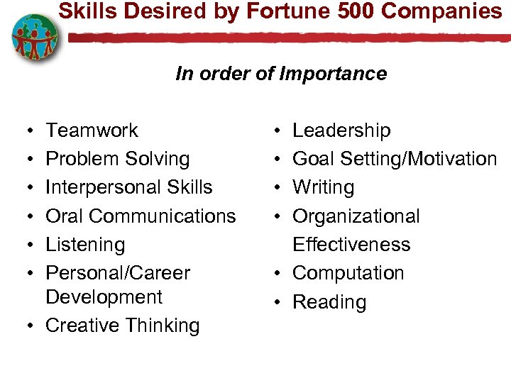 Skills Desired by Fortune 500 Companies In order of Importance • • • Teamwork