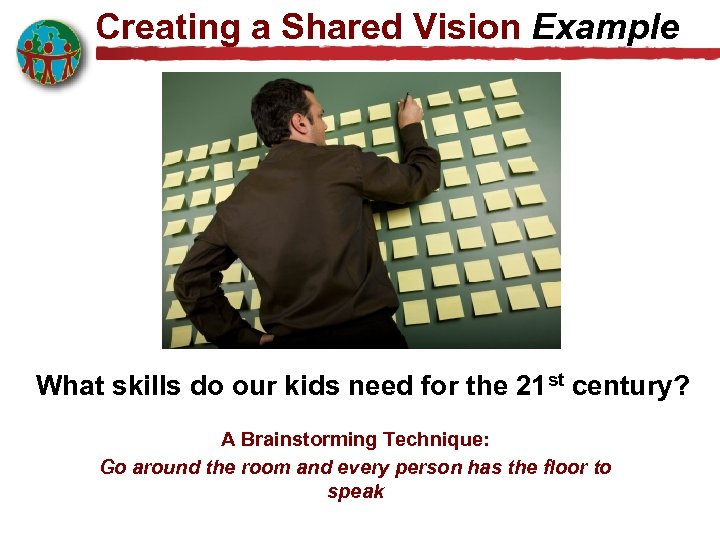 Creating a Shared Vision Example What skills do our kids need for the 21