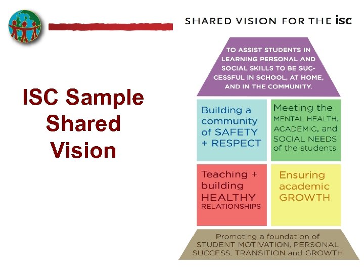 ISC Sample Shared Vision 