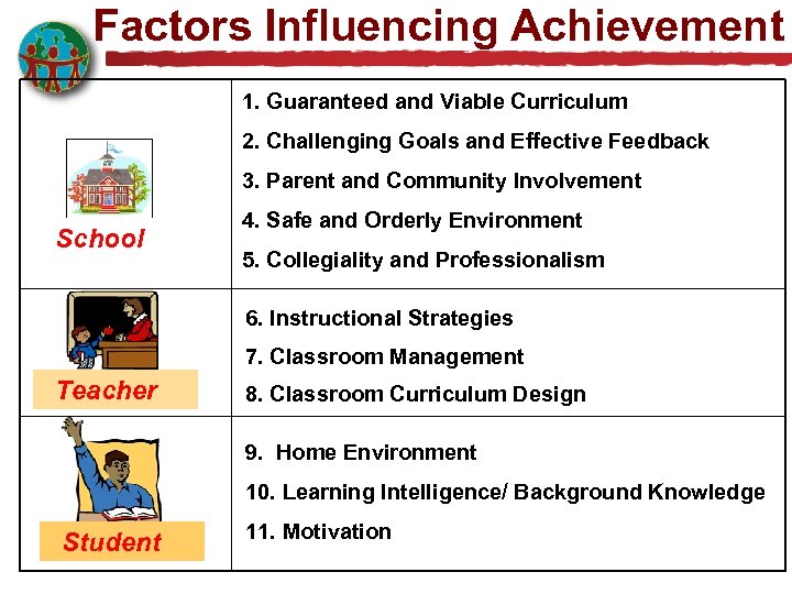 Factors Influencing Achievement 1. Guaranteed and Viable Curriculum 2. Challenging Goals and Effective Feedback