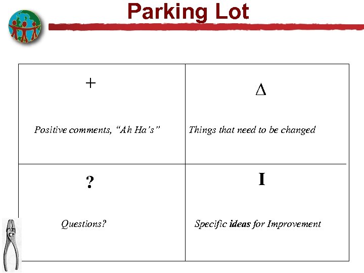 Parking Lot + Positive comments, “Ah Ha’s” ? Questions? ∆ Things that need to