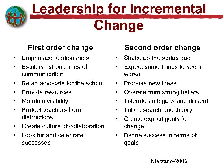 Leadership for Incremental Change First order change Second order change • Emphasize relationships •