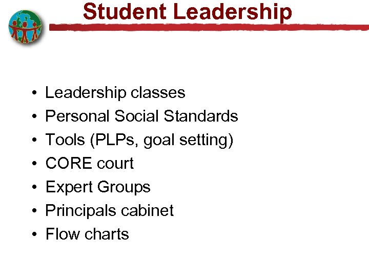 Student Leadership • • Leadership classes Personal Social Standards Tools (PLPs, goal setting) CORE