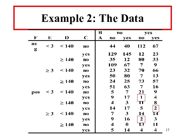 Example 2: The Data 17 
