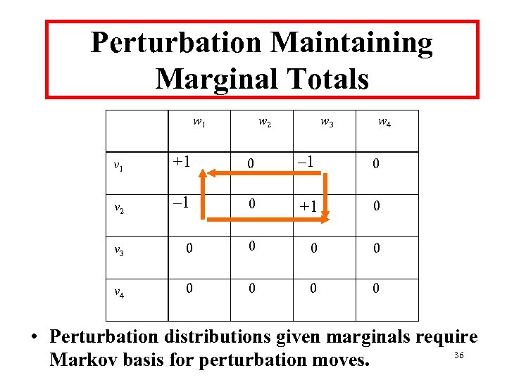 Perturbation Maintaining Marginal Totals w 1 w 2 w 3 w 4 v 1