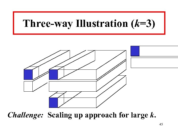 Three-way Illustration (k=3) Challenge: Scaling up approach for large k. 45 