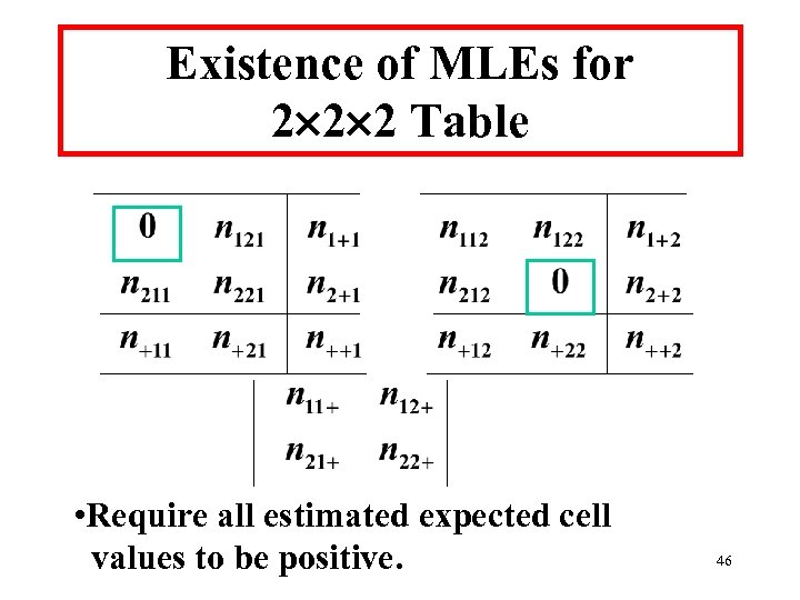 Existence of MLEs for 2 2 2 Table • Require all estimated expected cell
