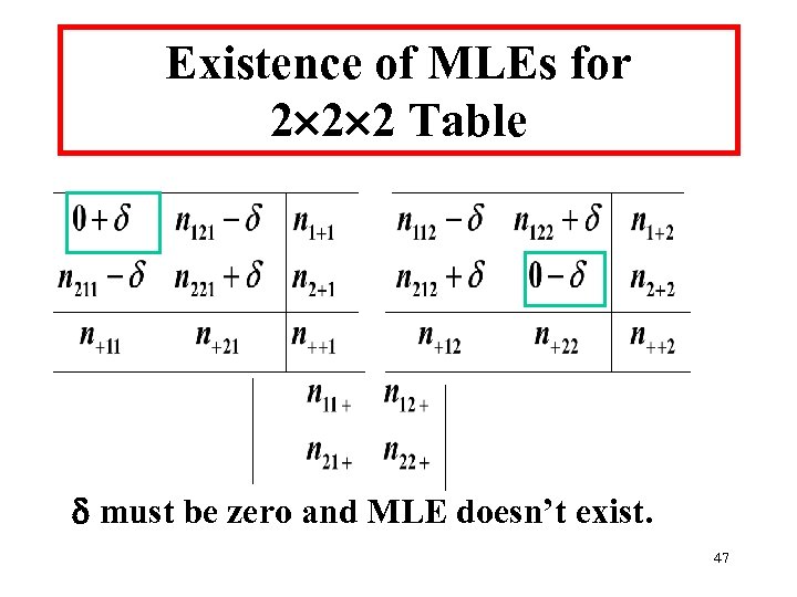 Existence of MLEs for 2 2 2 Table must be zero and MLE doesn’t