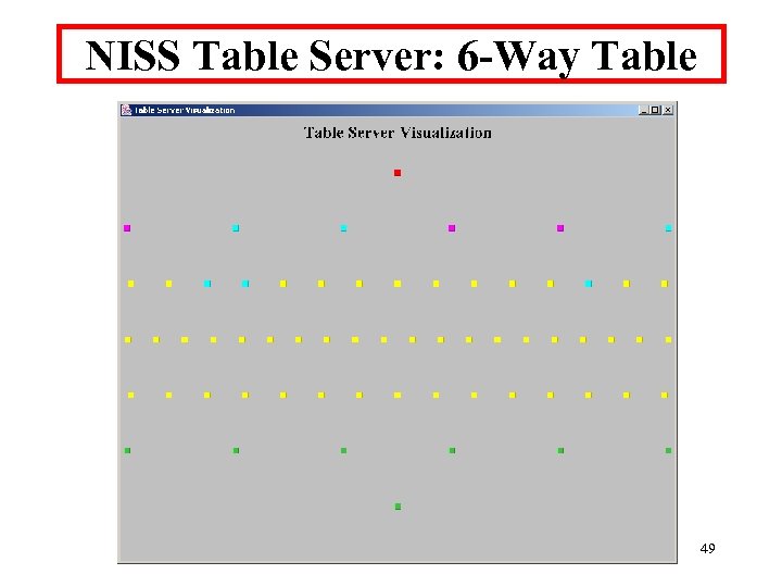 NISS Table Server: 6 -Way Table 49 