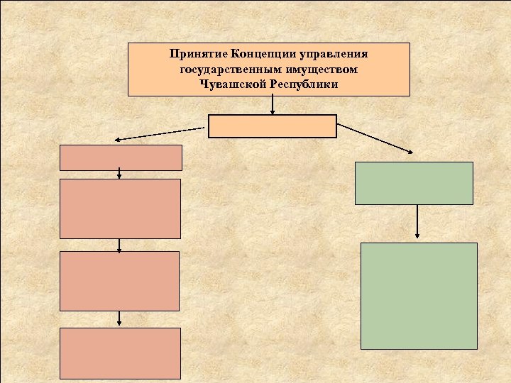 Принятие Концепции управления государственным имуществом Чувашской Республики 