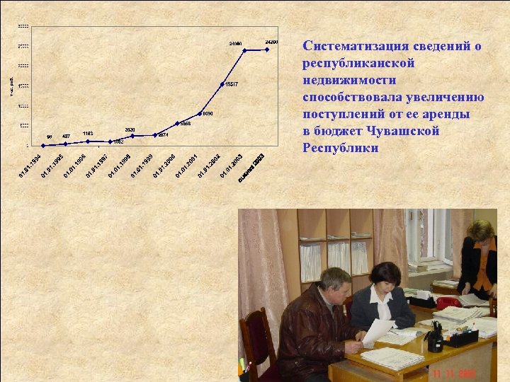 Систематизация сведений о республиканской недвижимости способствовала увеличению поступлений от ее аренды в бюджет Чувашской