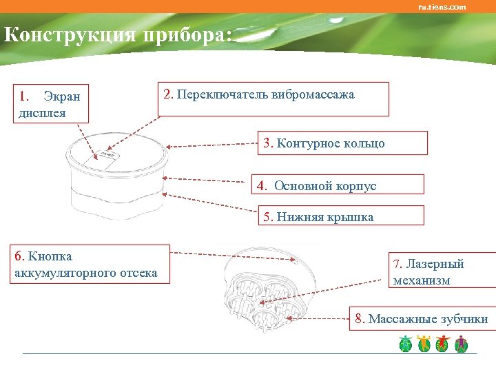 ru. tiens. com Конструкция прибора: 1. Экран дисплея 2. Переключатель вибромассажа 3. Контурное кольцо