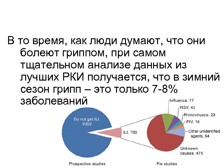 В то время, как люди думают, что они болеют гриппом, при самом тщательном анализе