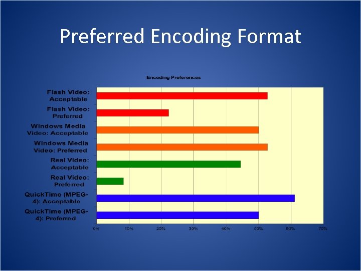 Preferred Encoding Format 