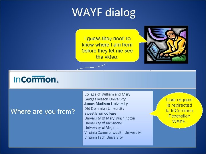 WAYF dialog I guess they need to know where I am from before they