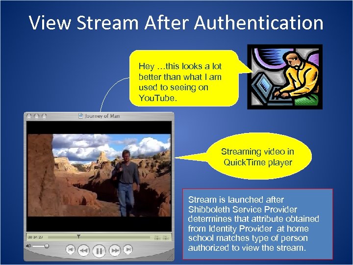 View Stream After Authentication Hey …this looks a lot better than what I am