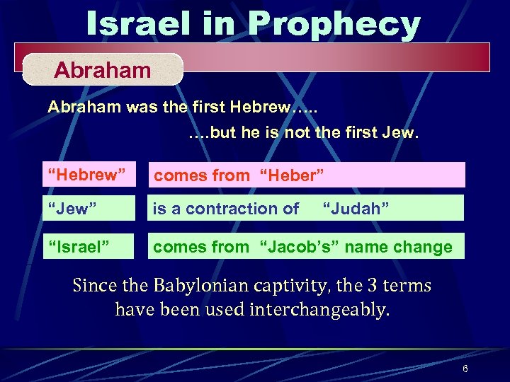 Israel in Prophecy Abraham was the first Hebrew…. . …. but he is not