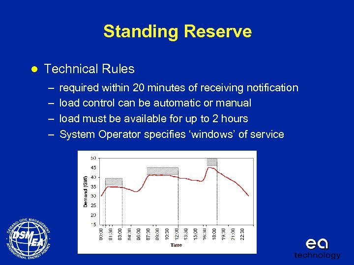 Standing Reserve l Technical Rules – – required within 20 minutes of receiving notification