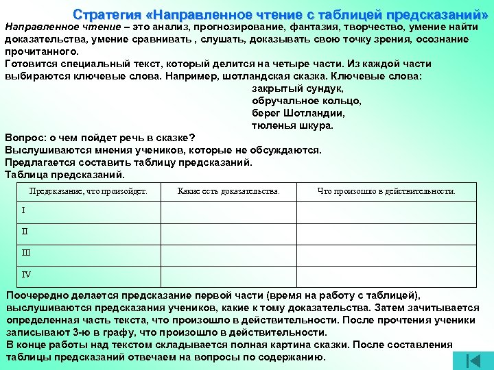 Стратегия «Направленное чтение с таблицей предсказаний» Направленное чтение – это анализ, прогнозирование, фантазия, творчество,