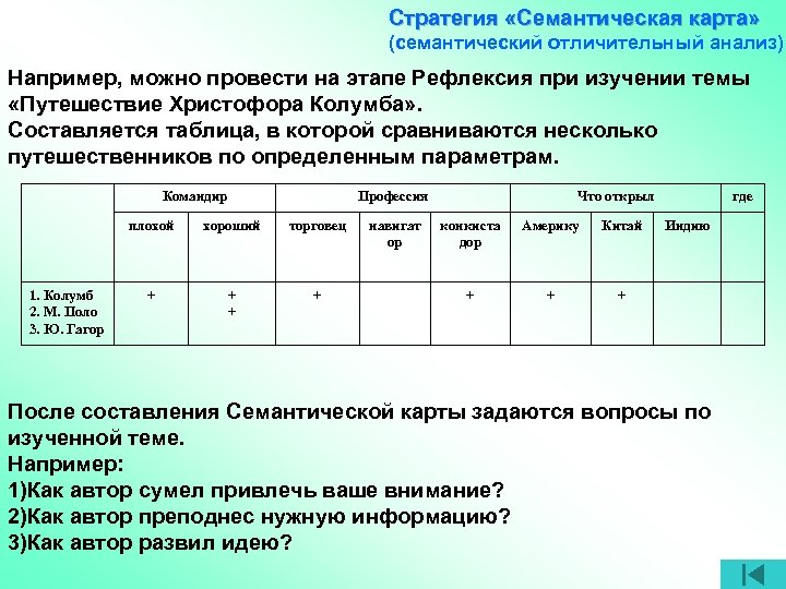 Стратегия «Семантическая карта» (семантический отличительный анализ) Например, можно провести на этапе Рефлексия при изучении