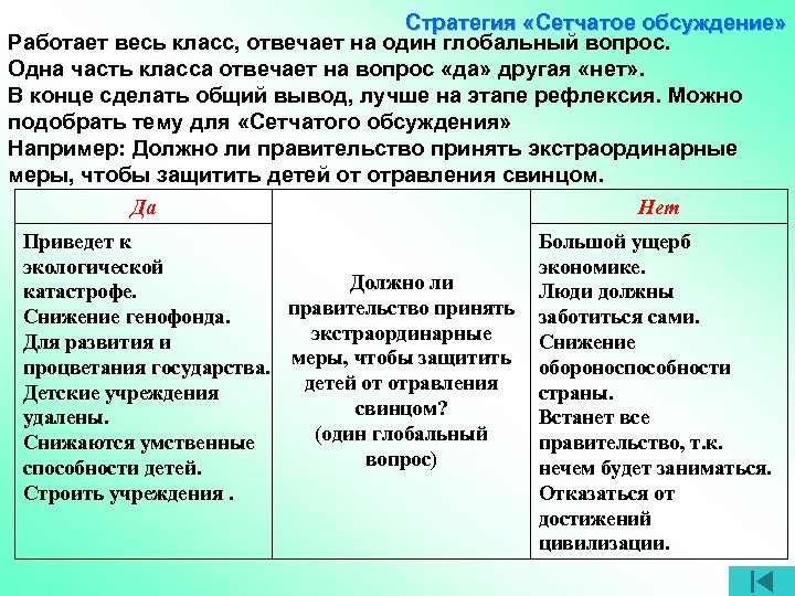 Стратегия «Сетчатое обсуждение» Работает весь класс, отвечает на один глобальный вопрос. Одна часть класса