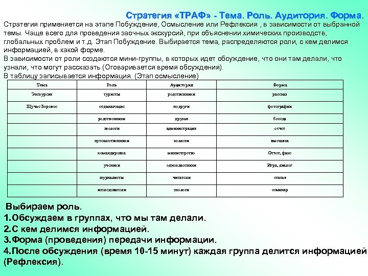 Стратегия «ТРАФ» - Тема. Роль. Аудитория. Форма. Стратегия применяется на этапе Побуждение, Осмысление или