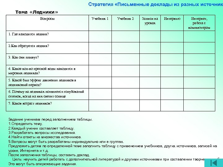 Стратегия «Письменные доклады из разных источник Тема «Ледники» Вопросы Учебник 1 Учебник 2 Записи