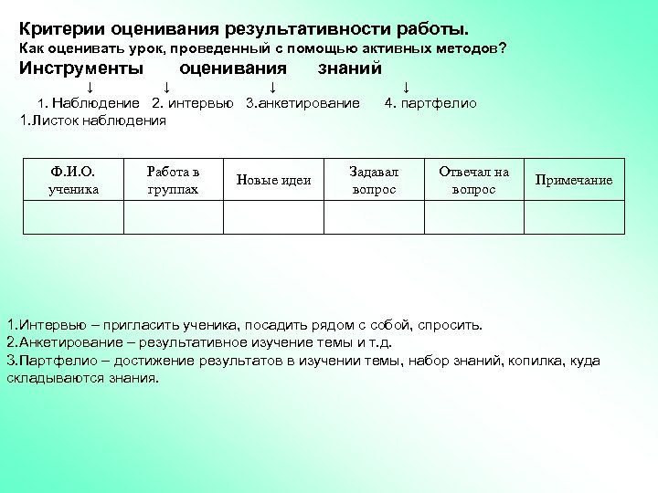 Критерии оценивания результативности работы. Как оценивать урок, проведенный с помощью активных методов? Инструменты ↓