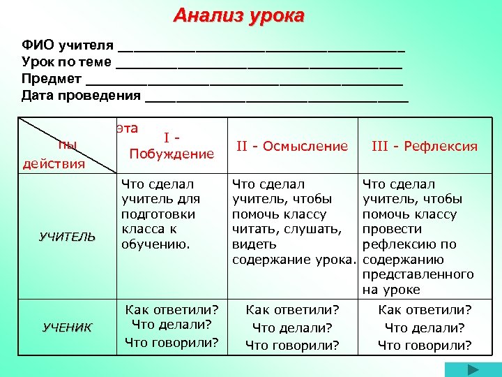 Анализ урока ФИО учителя ___________________ Урок по теме ___________________ Предмет _____________________ Дата проведения _________________