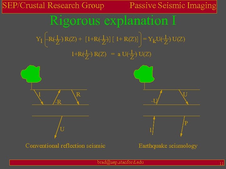 SEP/Crustal Research Group Passive Seismic Imaging Rigorous explanation I Y 1 –R( 1 )