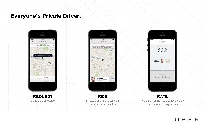 Everyone’s Private Driver. REQUEST RIDE RATE Tap to select location Sit back and relax,